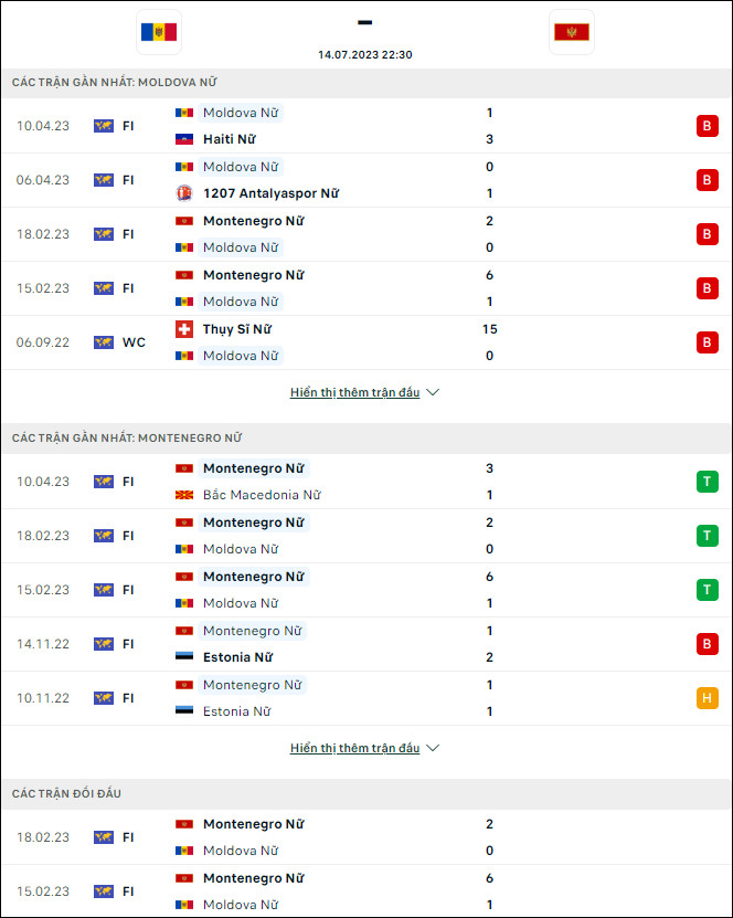 Nhận định bóng đá nữ Moldova vs nữ Montenegro, 22h30 ngày 14/7 - Ảnh 1