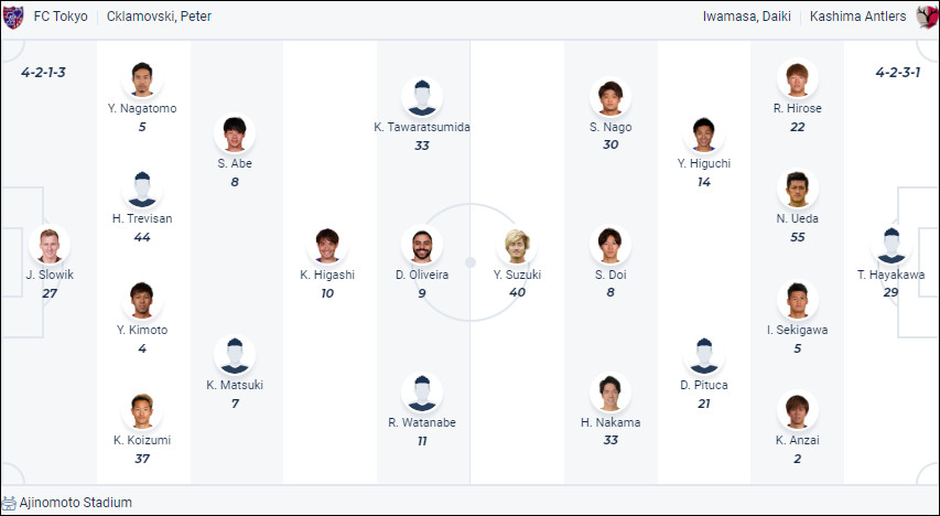 Nhận định bóng đá FC Tokyo vs Kashima Antlers, 17h00 ngày 16/7 - Ảnh 1
