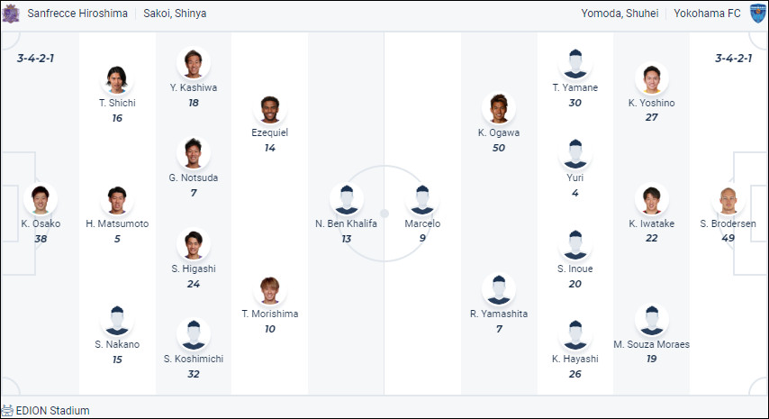 Nhận định bóng đá Sanfrecce Hiroshima vs Yokohama FC, 16h00 ngày 16/7 - Ảnh 1