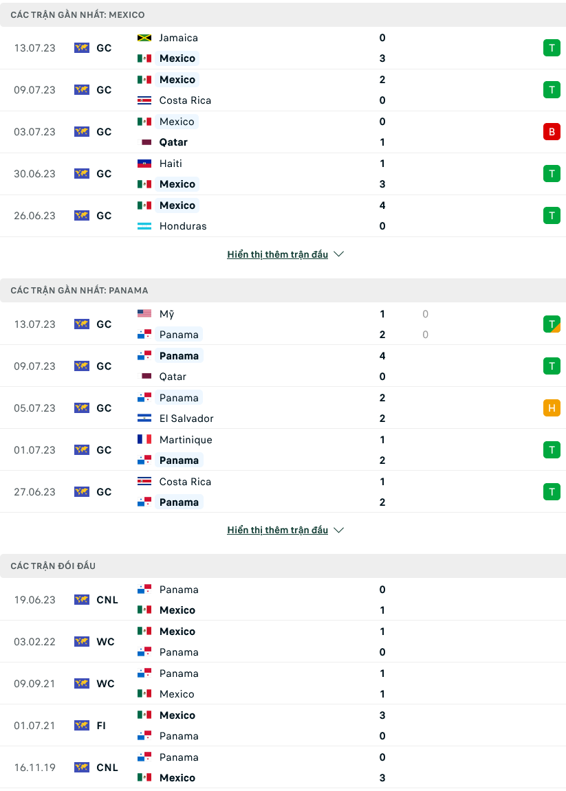 Nhận định bóng đá Mexico vs Panama, 06h30 ngày 17/7 - Ảnh 1