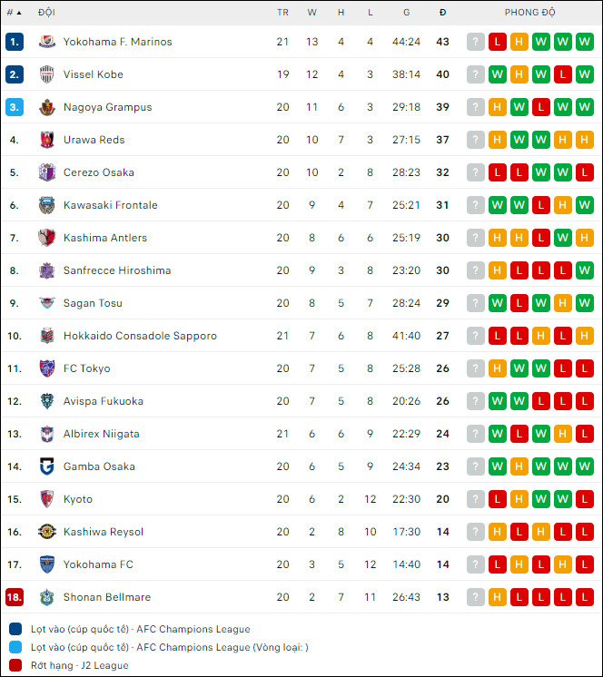 Nhận định bóng đá Sanfrecce Hiroshima vs Yokohama FC, 16h00 ngày 16/7 - Ảnh 3