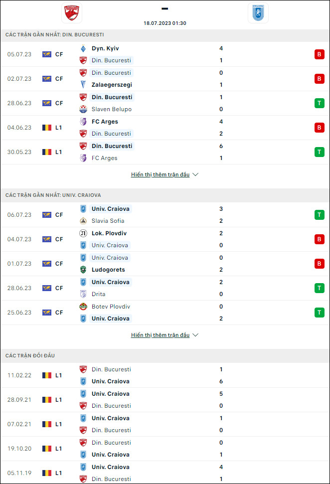 Nhận định bóng đá Dinamo Bucuresti vs CS Craiova, 1h30 ngày 18/7 - Ảnh 1