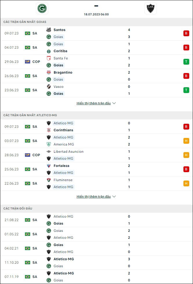 Nhận định bóng đá Goias vs Atletico Mineiro, 6h00 ngày 18/7 - Ảnh 1