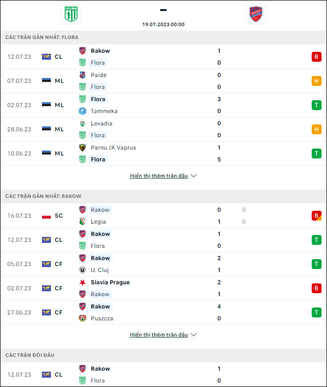 Nhận định bóng đá Flora Tallinn vs Rakow, 0h ngày 19/7 - Ảnh 1