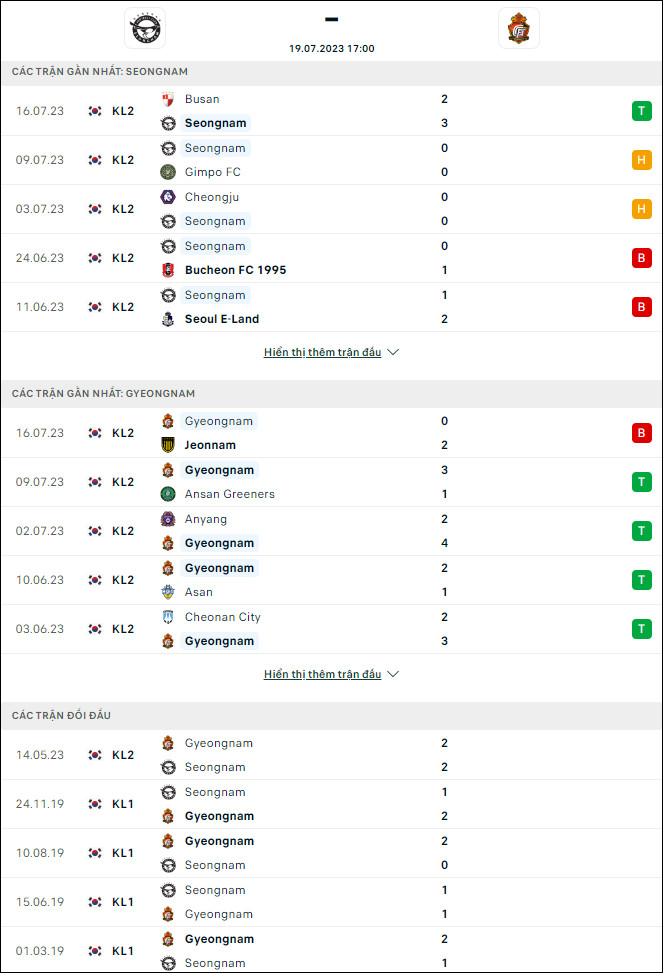 Nhận định bóng đá Seongnam vs Gyeongnam, 17h ngày 19/7 - Ảnh 1