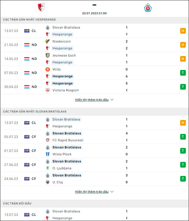 Nhận định bóng đá Swift Hesperange vs Slovan Bratislava, 1h ngày 20/7 - Ảnh 1