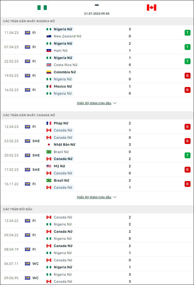 Nhận định bóng đá nữ Nigeria vs nữ Canada, 9h30 ngày 21/7 - Ảnh 1