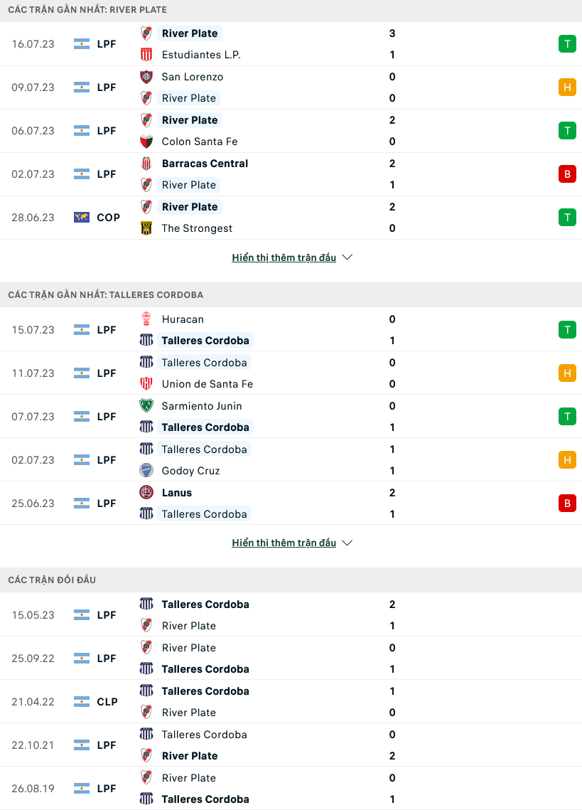 Soi kèo bóng đá River Plate vs Talleres Cordoba, 08h00 ngày 21/7 - Ảnh 1