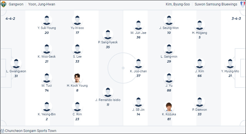 Nhận định bóng đá Gangwon vs Suwon Bluewings, 17h30 ngày 22/7 - Ảnh 1