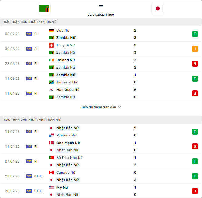 Nhận định bóng đá nữ Nhật Bản vs nữ Zambia, 14h ngày 22/7 - Ảnh 1