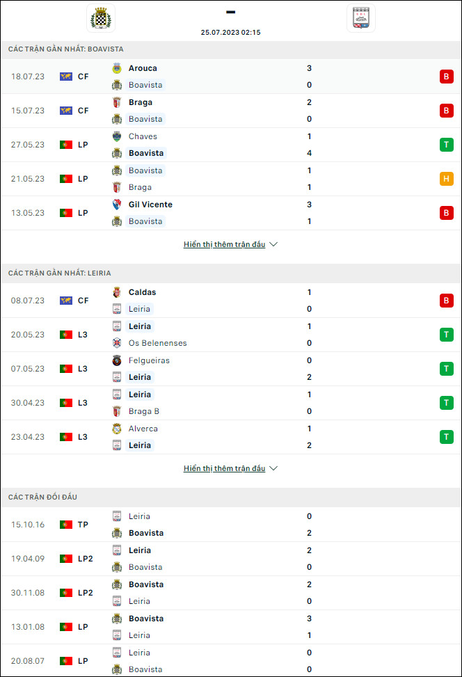 Nhận định bóng đá Boavista vs Uniao Leiria, 2h15 ngày 25/7 - Ảnh 1