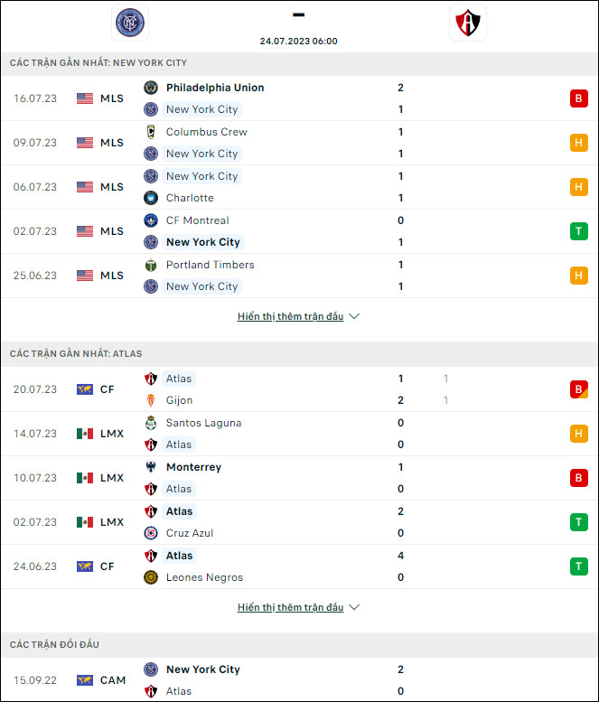 Nhận định bóng đá New York City vs Atlas, 6h ngày 24/7 - Ảnh 1