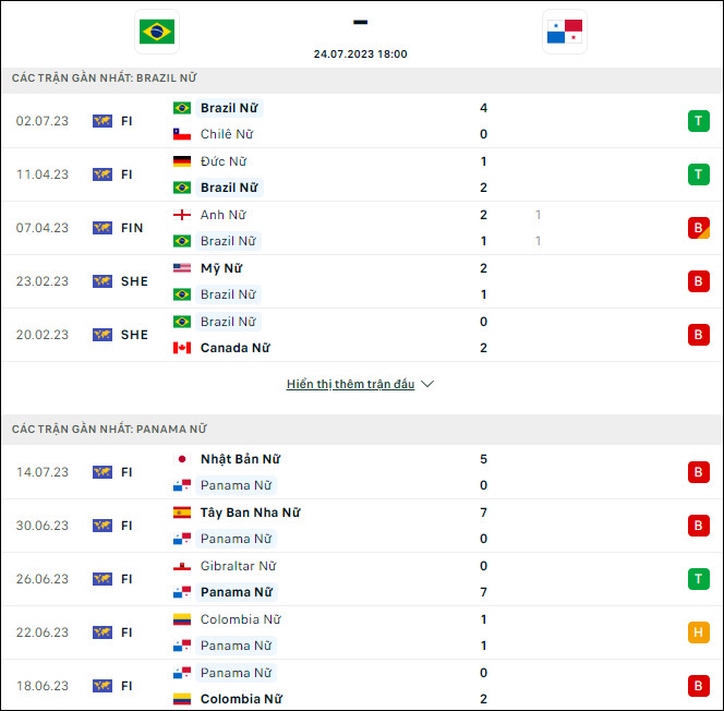 Nhận định bóng đá nữ Brazil vs nữ Panama, 18h ngày 24/7 - Ảnh 1