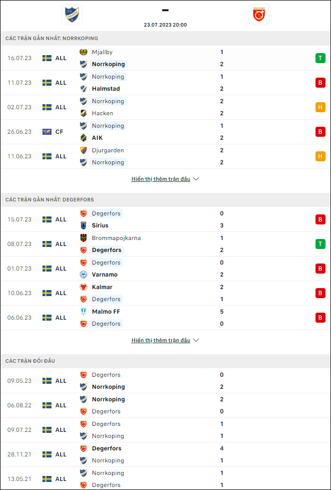 Soi kèo bóng đá Norrkoping vs Degerfors, 20h ngày 23/7 - Ảnh 1