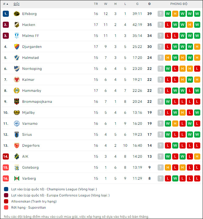 Soi kèo bóng đá Norrkoping vs Degerfors, 20h ngày 23/7 - Ảnh 2