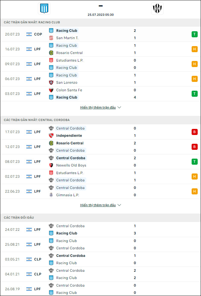 Soi kèo bóng đá Racing Club vs Central Cordoba, 5h30 ngày 25/7 - Ảnh 1