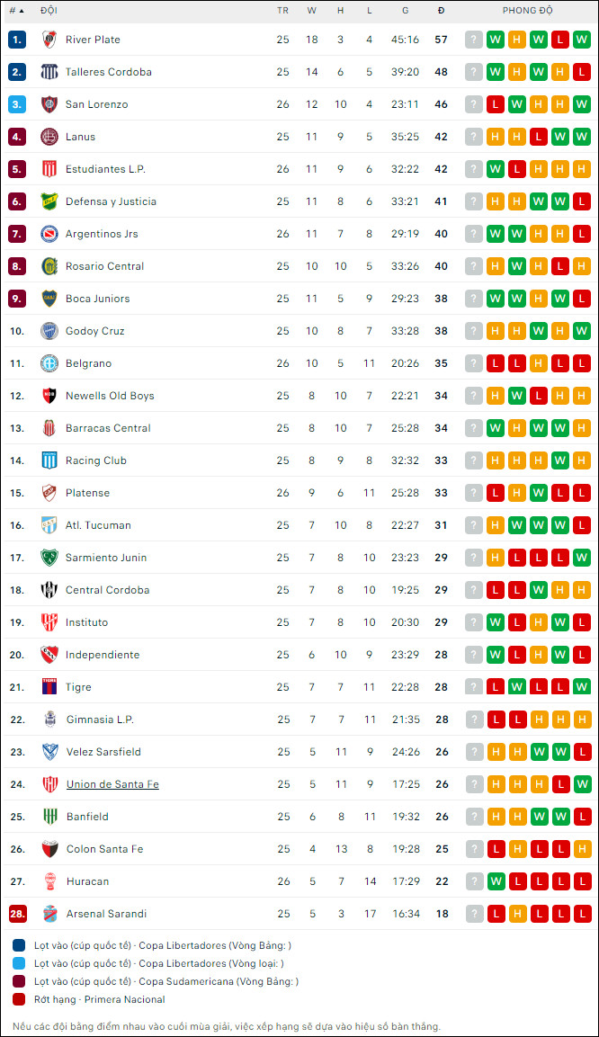 Soi kèo bóng đá Racing Club vs Central Cordoba, 5h30 ngày 25/7 - Ảnh 2