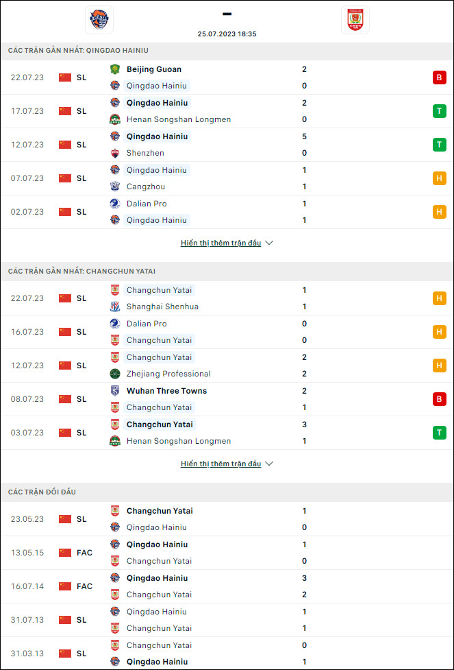 Nhận định bóng đá Qingdao Hainiu vs Changchun, 18h35 ngày 25/7 - Ảnh 1