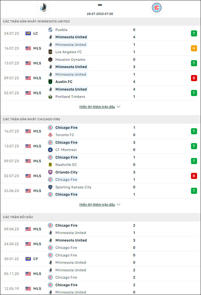 Nhận định bóng đá Minnesota vs Chicago Fire, 7h30 ngày 28/7 - Ảnh 1