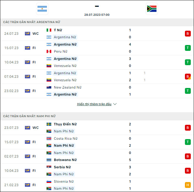 Nhận định bóng đá nữ Argentina vs nữ Nam Phi, 7h ngày 28/7 - Ảnh 1