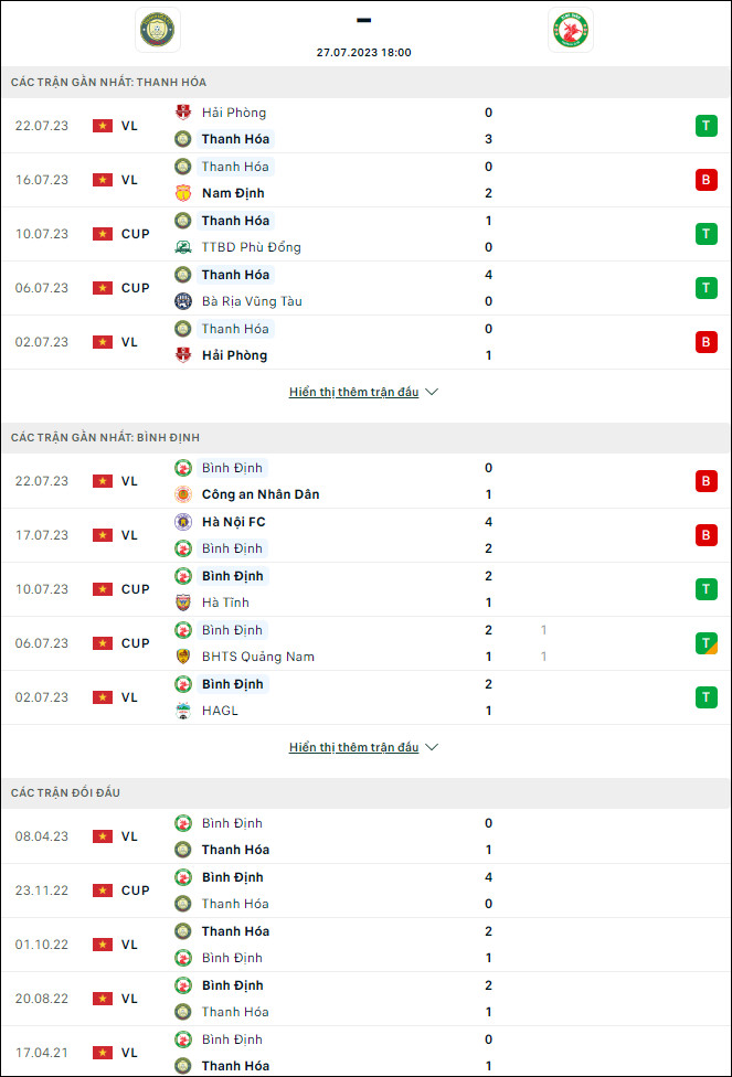 Nhận định bóng đá Thanh Hóa vs Bình Định, 18h ngày 27/7 - Ảnh 1