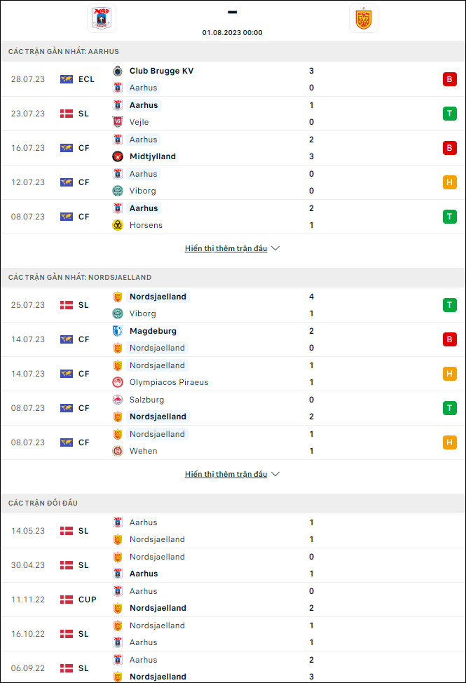 Nhận định bóng đá Aarhus vs Nordsjaelland, 0h ngày 1/8 - Ảnh 1