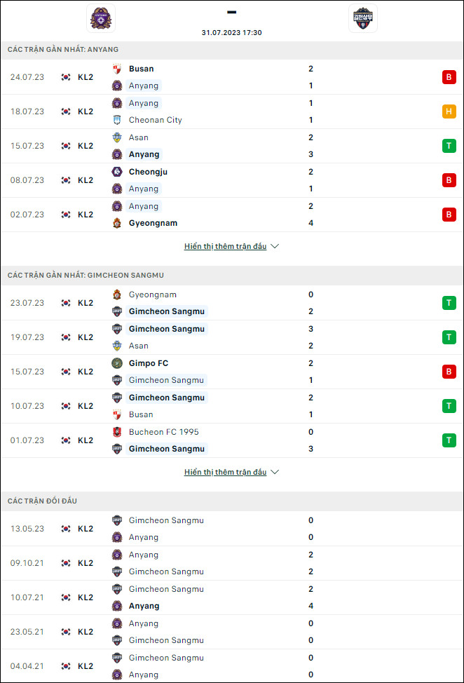 Nhận định bóng đá Anyang vs Gimcheon Sangmu, 17h30 ngày 31/7 - Ảnh 1