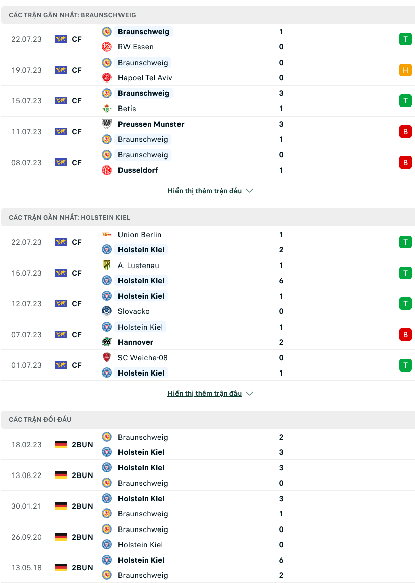 Nhận định bóng đá Braunschweig vs Holstein Kiel, 18h30 ngày 30/7 - Ảnh 1