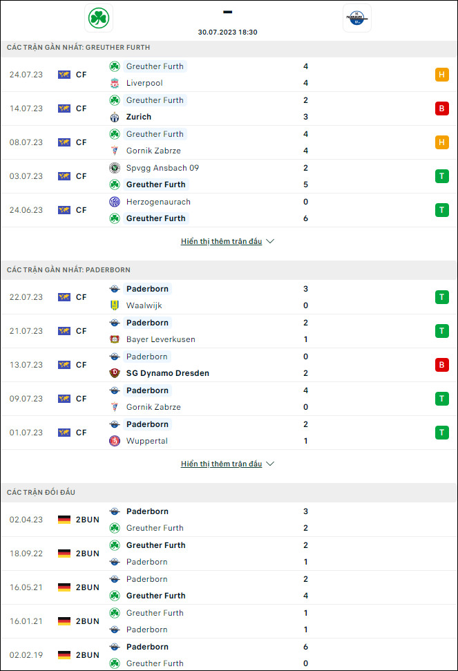 Nhận định bóng đá Greuther Furth vs Paderborn, 18h30 ngày 30/7 - Ảnh 1