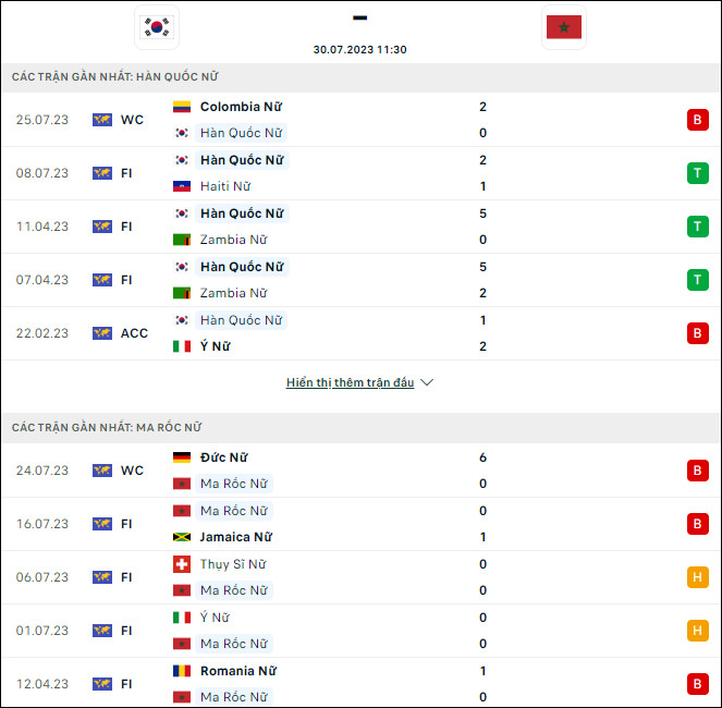 Soi kèo bóng đá nữ Hàn Quốc vs nữ Morocco, 11h30 ngày 30/7 - Ảnh 1