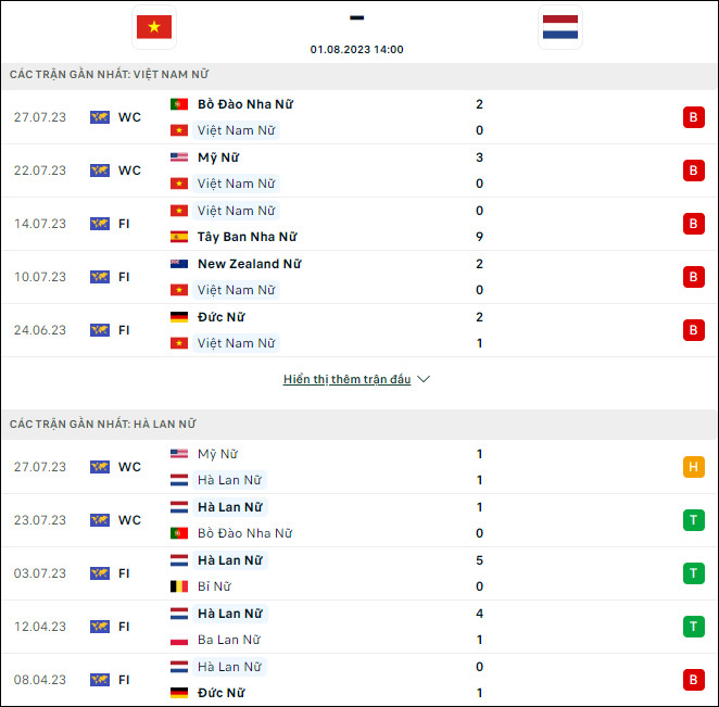 Nhận định bóng đá nữ Việt Nam vs nữ Hà Lan, 14h ngày 1/8 - Ảnh 1
