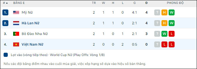 Nhận định bóng đá nữ Việt Nam vs nữ Hà Lan, 14h ngày 1/8 - Ảnh 2