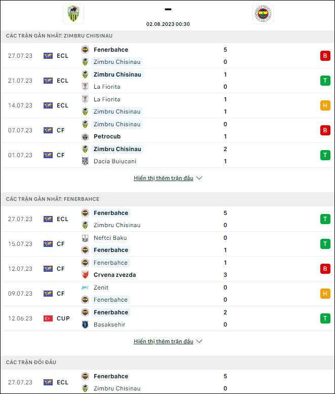 Soi kèo bóng đá Zimbru Chisinau vs Fenerbahce, 0h30 ngày 2/8 - Ảnh 1