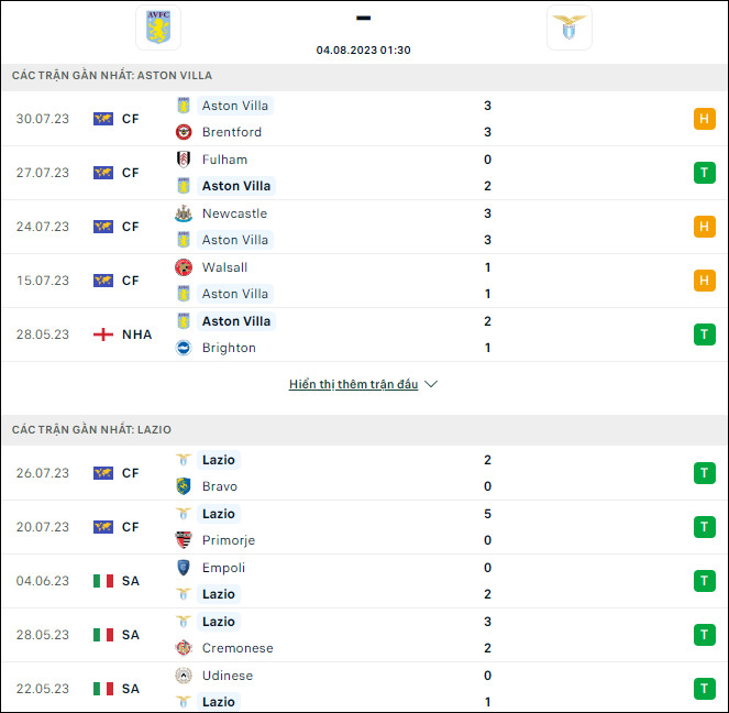 Nhận định bóng đá Aston Villa vs Lazio, 1h30 ngày 4/8 - Ảnh 1