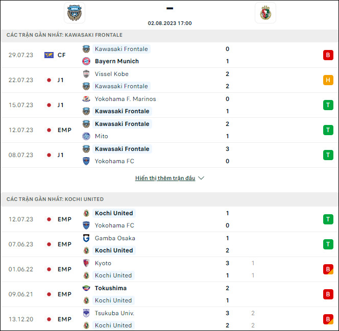 Nhận định bóng đá Kawasaki Frontale vs Kochi, 17h ngày 2/8 - Ảnh 1