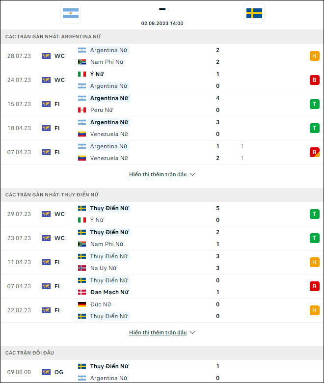 Soi kèo bóng đá nữ Argentina vs nữ Thụy Điển, 14h ngày 2/8 - Ảnh 1