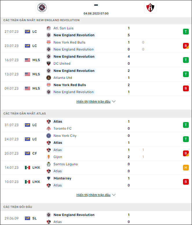 Nhận định bóng đá New England vs Atlas, 7h ngày 4/8 - Ảnh 2