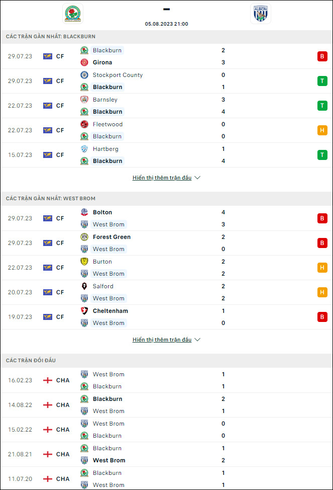 Nhận định bóng đá Blackburn vs West Brom, 21h ngày 5/8 - Ảnh 1