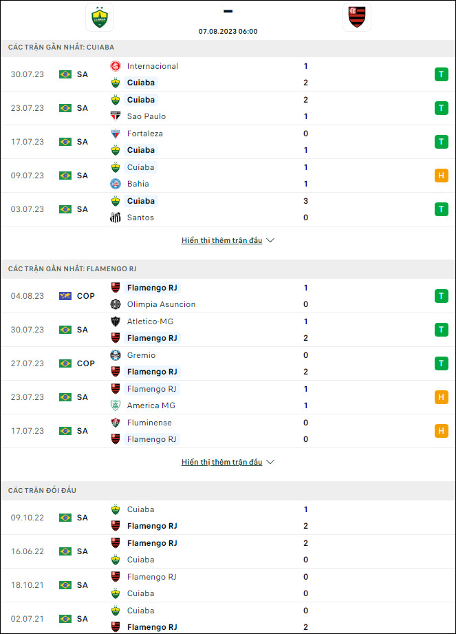 Soi kèo bóng đá Cuiaba vs Flamengo, 6h ngày 7/8 - Ảnh 1