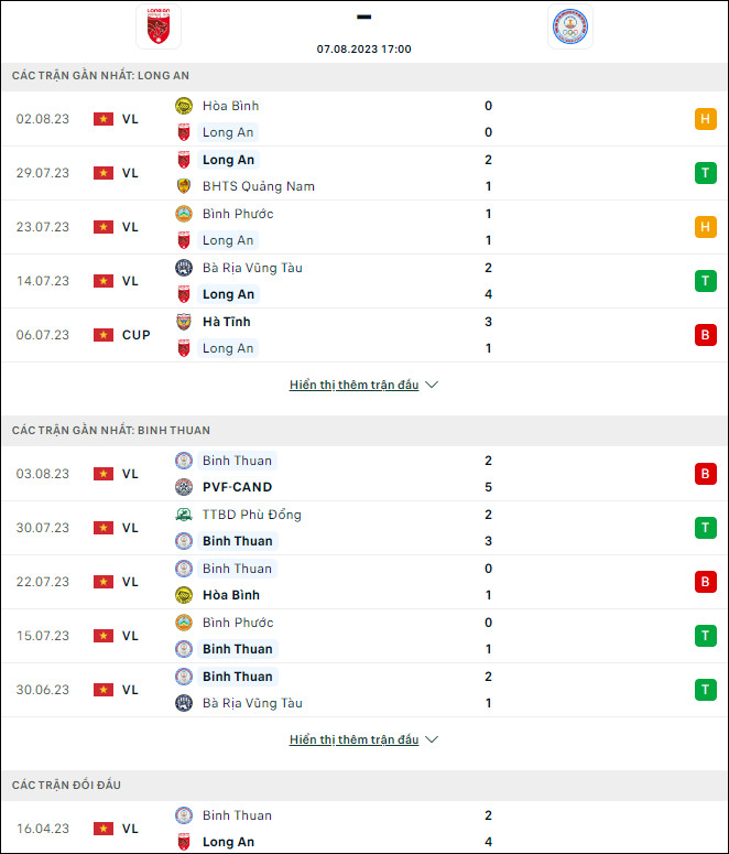 Nhận định bóng đá Long An vs Bình Thuận, 17h ngày 7/8 - Ảnh 1