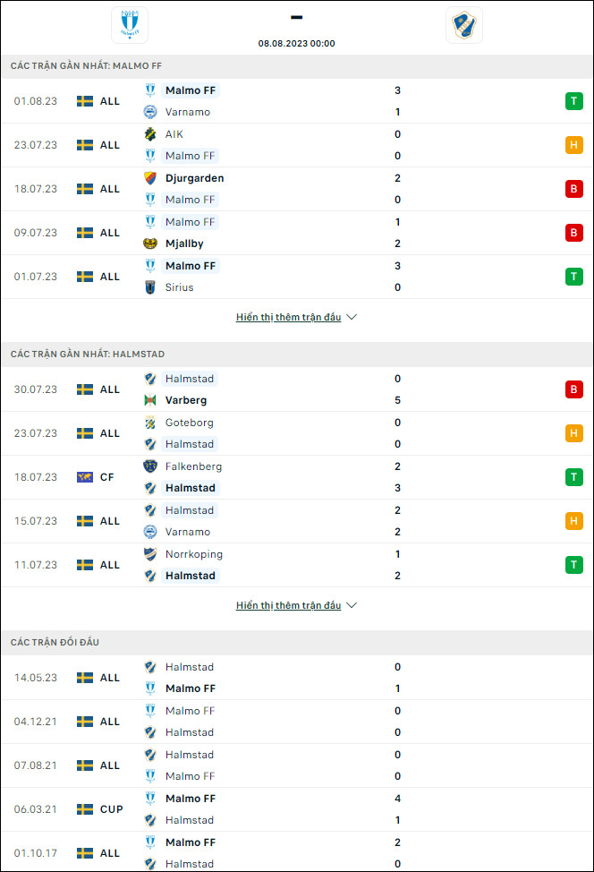 Nhận định bóng đá Malmo vs Halmstads, 0h ngày 8/8 - Ảnh 1