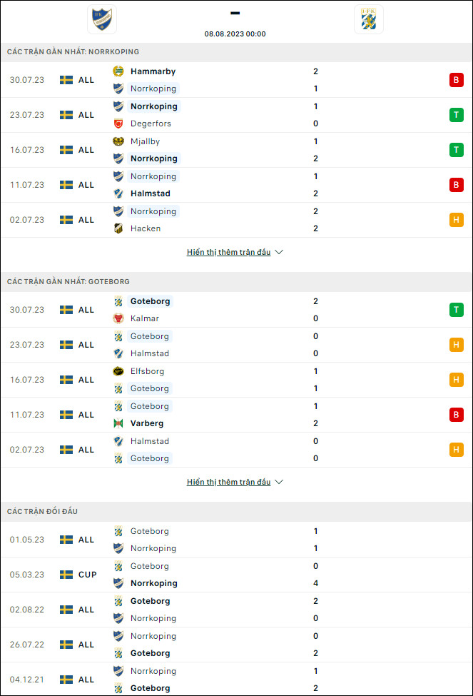 Soi kèo bóng đá Norrkoping vs Goteborg, 0h ngày 8/8 - Ảnh 1