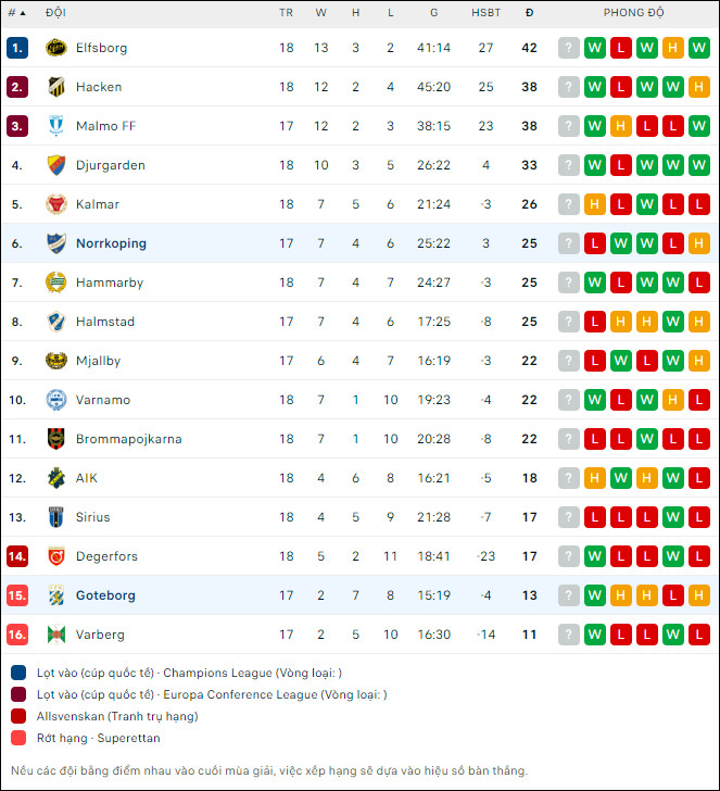 Soi kèo bóng đá Norrkoping vs Goteborg, 0h ngày 8/8 - Ảnh 2