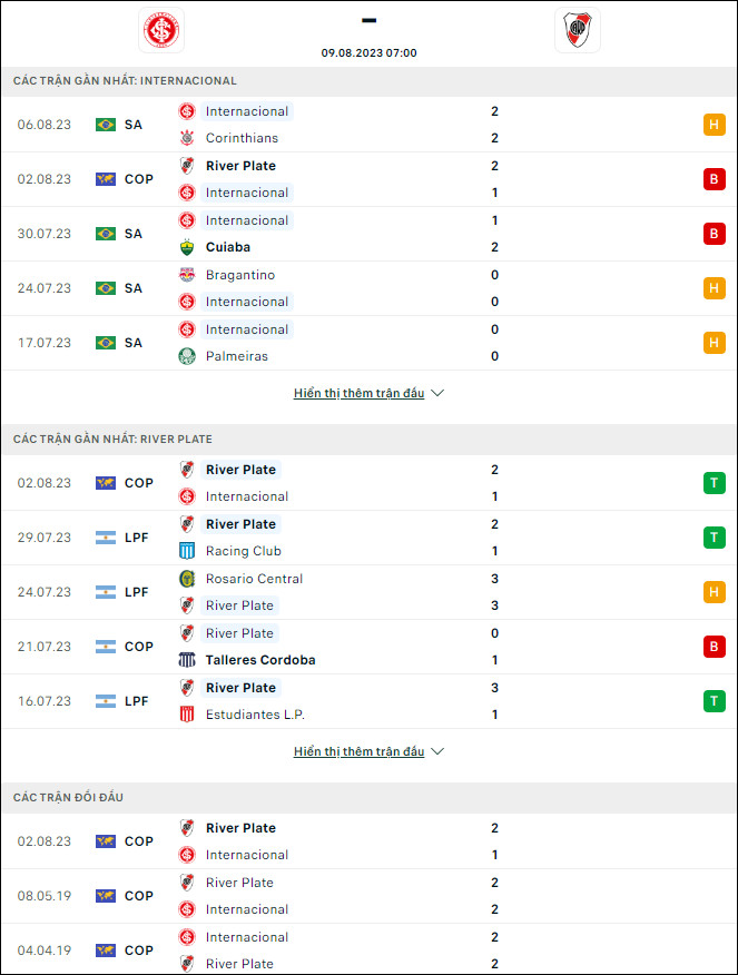 Nhận định bóng đá Internacional vs River Plate, 7h ngày 9/8 - Ảnh 1