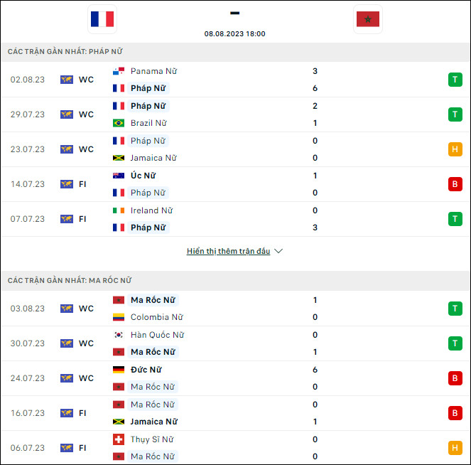 Nhận định bóng đá nữ Pháp vs nữ Morocco, 18h ngày 8/8 - Ảnh 1