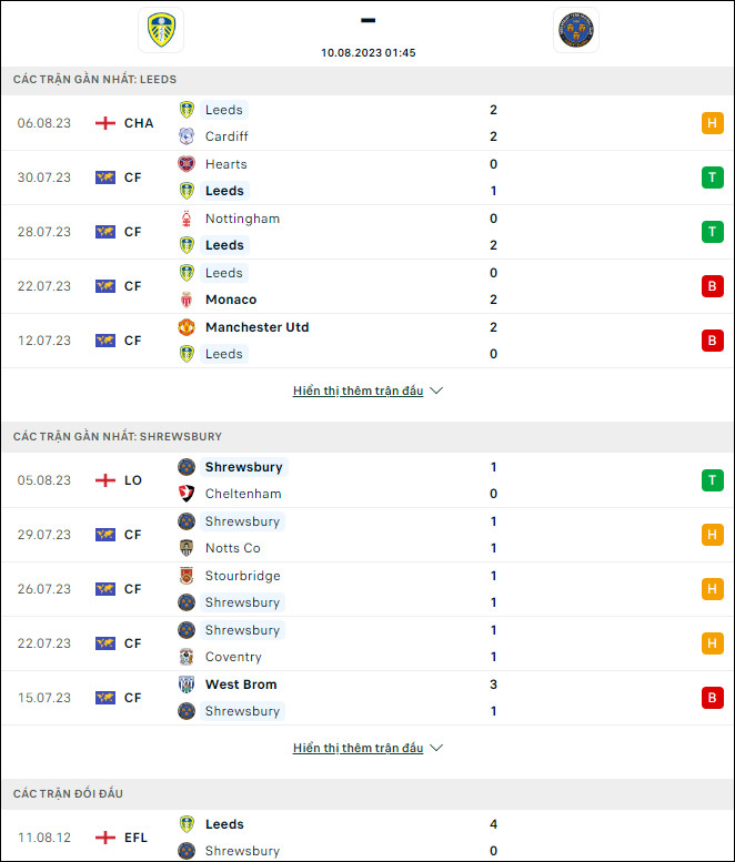 Nhận định bóng đá Leeds vs Shrewsbury, 1h45 ngày 10/8 - Ảnh 1
