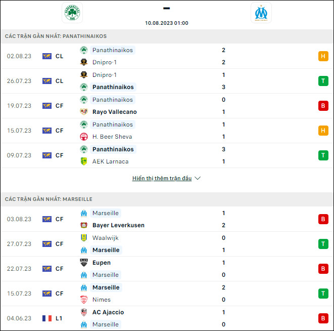 Nhận định bóng đá Panathinaikos vs Marseille, 1h ngày 10/8 - Ảnh 2