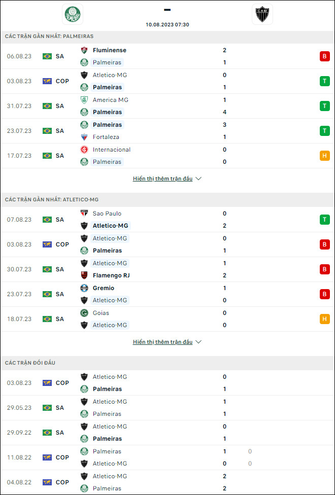 Soi kèo bóng đá Palmeiras vs Atletico Mineiro, 7h30 ngày 10/8 - Ảnh 1