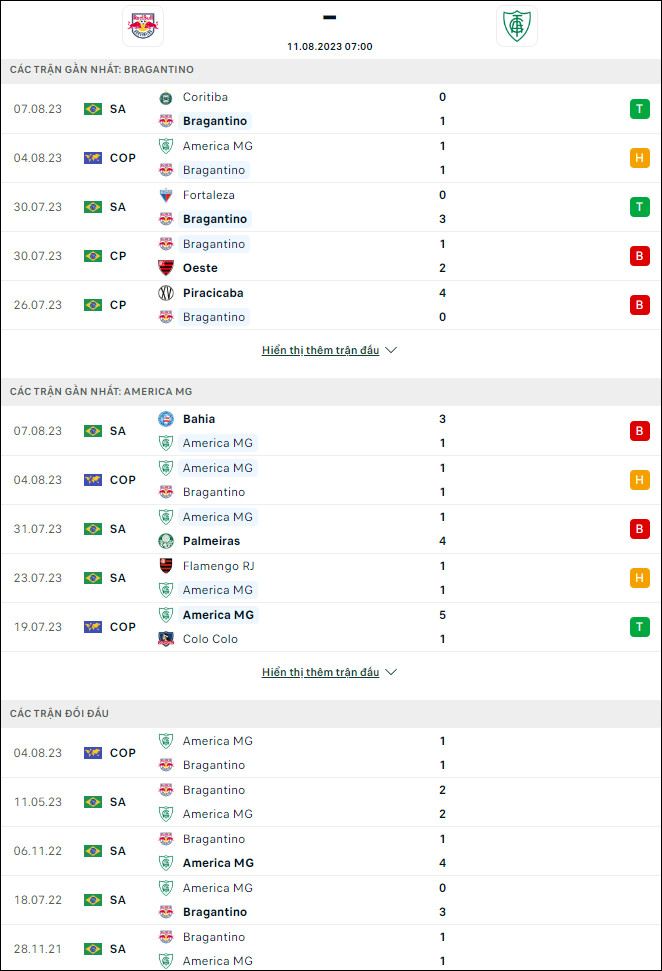 Nhận định bóng đá Bragantino vs América Mineiro, 7h ngày 11/8 - Ảnh 1