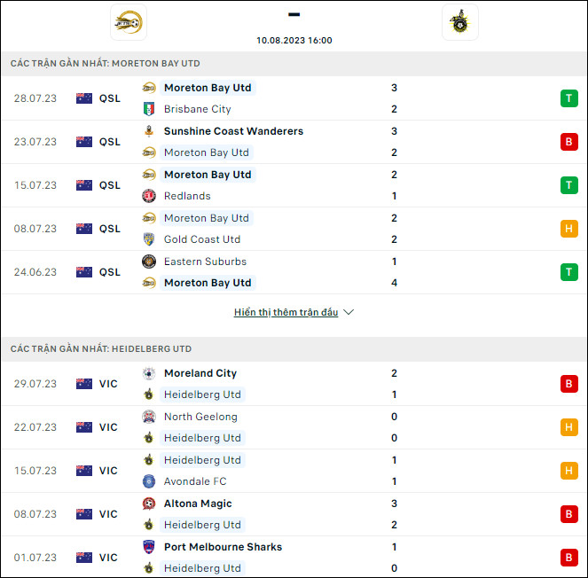 Nhận định bóng đá Moreton Bay vs Heidelberg, 16h ngày 10/8 - Ảnh 1